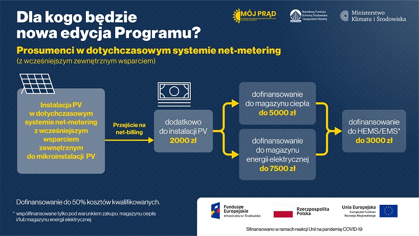 Infografika Metering