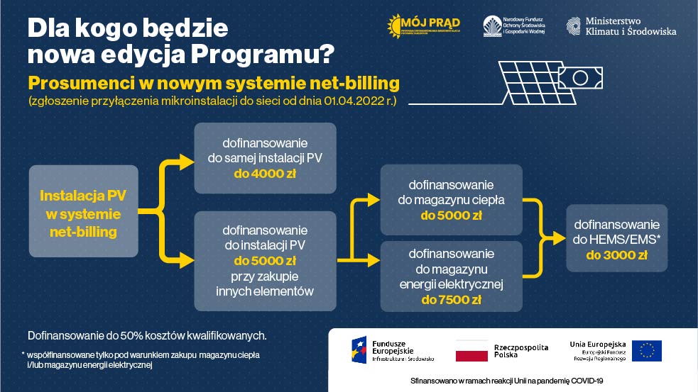 Net Billing Infografika